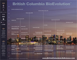 British Columbia BioEvolution Poster